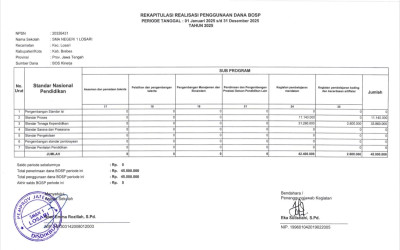 Rekapitulasi Penggunaan Dana BOS Kinerja Sekolah Berkemajuan Terbaik SMAN 1 Losari Tahun 2025