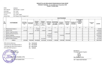 Rekapitulasi Penggunaan Dana BOS Reguler SMAN 1 Losari Tahap II (Juli - Desember 2025)
